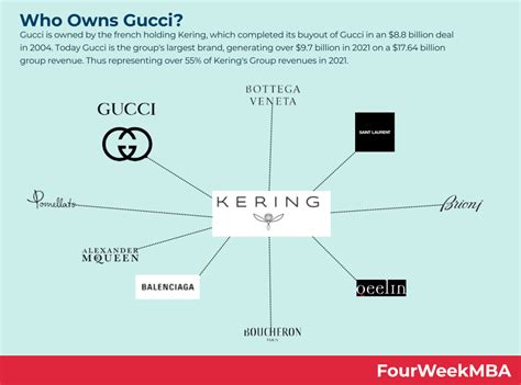 when did kering buy gucci|who owns gucci.